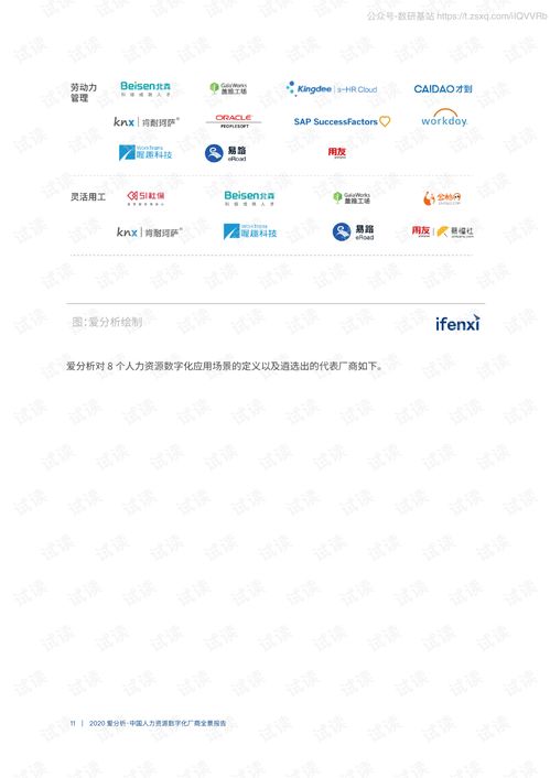 中國(guó)人力資源數(shù)字化廠商全景分析 2020年11月報(bào)告解讀與網(wǎng)絡(luò)信息技術(shù)開發(fā)趨勢(shì)
